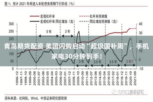 青岛期货配资 美团闪购启动“超级国补周”，手机家电30分钟到手！