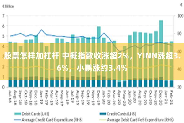 股票怎样加杠杆 中概指数收涨超2%，YINN涨超3.6%，小鹏涨约3.4%