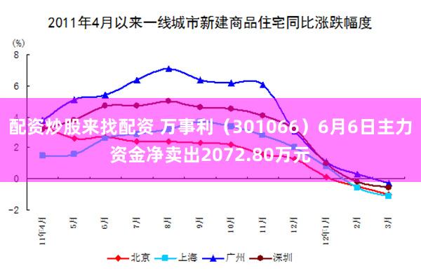 配资炒股来找配资 万事利（301066）6月6日主力资金净卖出2072.80万元