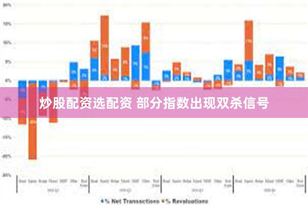 炒股配资选配资 部分指数出现双杀信号