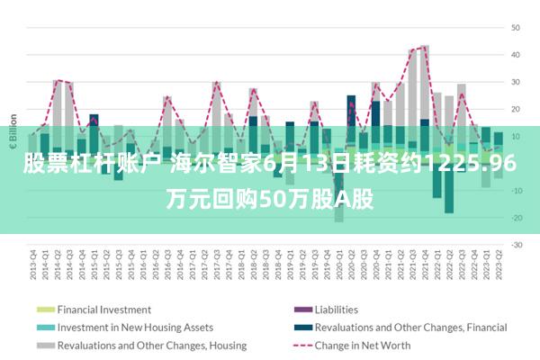 股票杠杆账户 海尔智家6月13日耗资约1225.96万元回购50万股A股