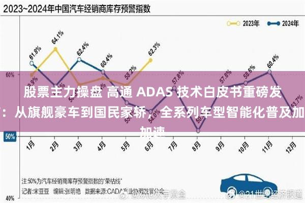 股票主力操盘 高通 ADAS 技术白皮书重磅发布：从旗舰豪车到国民家轿，全系列车型智能化普及加速