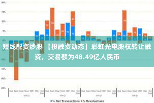 短线配资炒股 【投融资动态】彩虹光电股权转让融资，交易额为48.49亿人民币