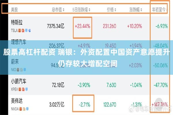 股票高杠杆配资 瑞银：外资配置中国资产意愿提升 仍存较大增配空间