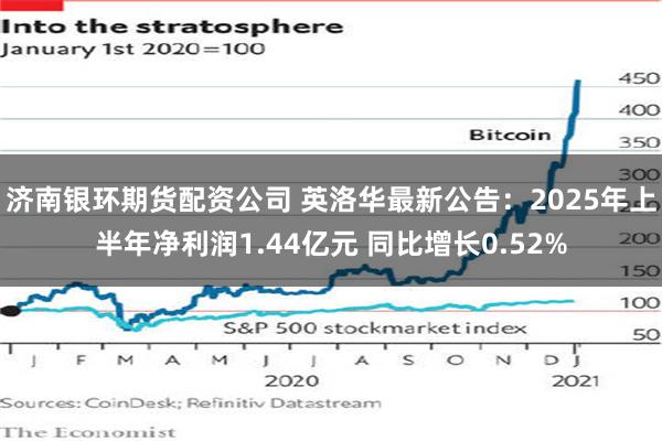 济南银环期货配资公司 英洛华最新公告：2025年上半年净利润1.44亿元 同比增长0.52%