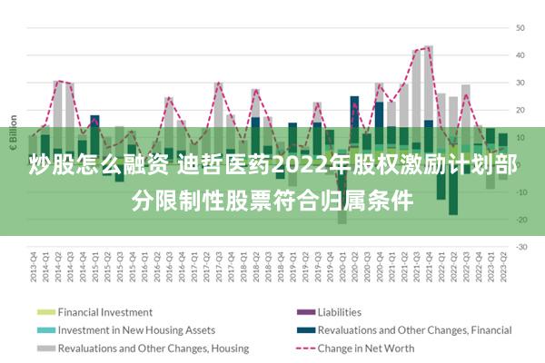 炒股怎么融资 迪哲医药2022年股权激励计划部分限制性股票符合归属条件