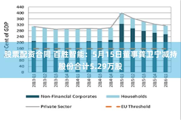 股票配资合同 百胜智能：5月15日董事龚卫宁减持股份合计5.29万股