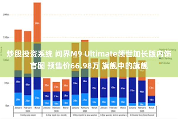 炒股投资系统 问界M9 Ultimate领世加长版内饰官图 预售价66.98万 旗舰中的旗舰