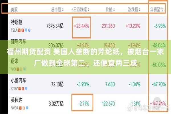 福州期货配资 美国人垄断的芳纶纸，被烟台一家厂做到全球第二、还便宜两三成