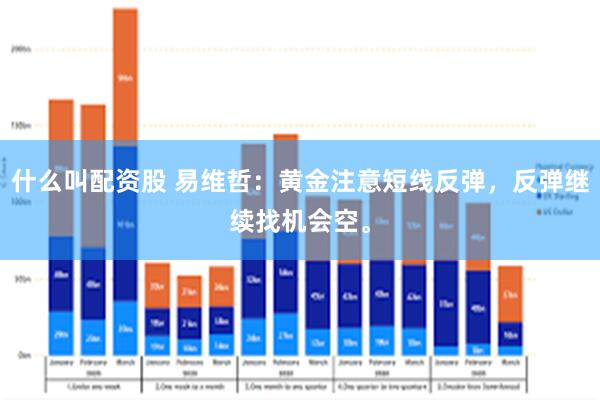什么叫配资股 易维哲:黄金注意短线反弹,反弹继续找机会空。
