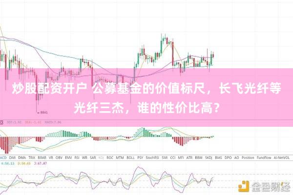 炒股配资开户 公募基金的价值标尺，长飞光纤等光纤三杰，谁的性价比高？
