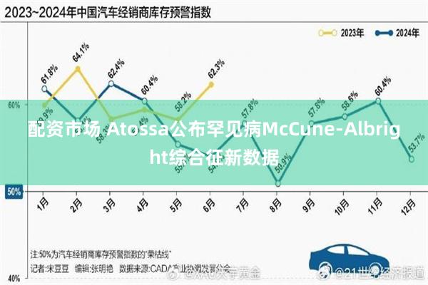 配资市场 Atossa公布罕见病McCune-Albright综合征新数据