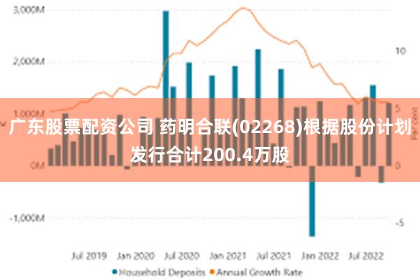 广东股票配资公司 药明合联(02268)根据股份计划发行合计200.4万股