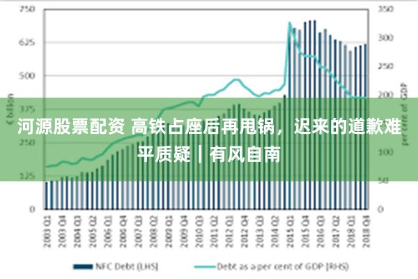 河源股票配资 高铁占座后再甩锅,迟来的道歉难平质疑|有风自南