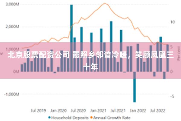 北京股票配资公司 霞照乡邻谙冷暖，笑顾凤凰三十年