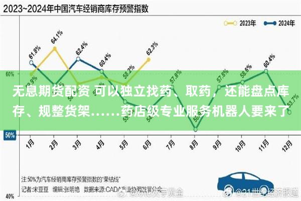 无息期货配资 可以独立找药、取药,还能盘点库存、规整货架……药店级专业服务机器人要来了