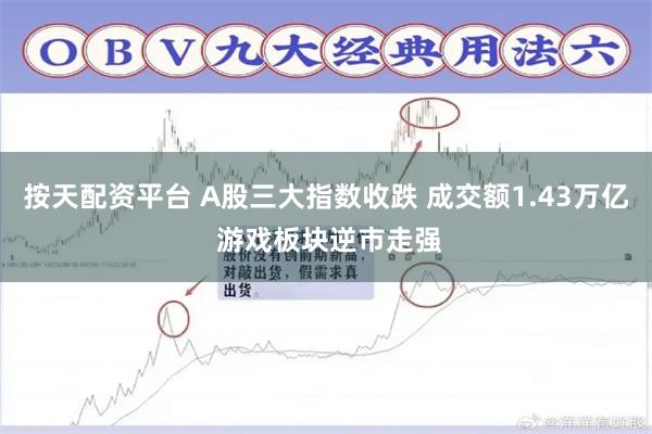 按天配资平台 A股三大指数收跌 成交额1.43万亿 游戏板块逆市走强