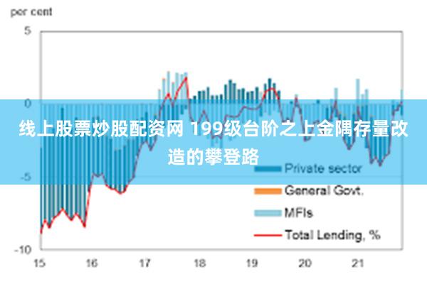 线上股票炒股配资网 199级台阶之上金隅存量改造的攀登路